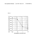 METHOD FOR SEPARATION OF IMMUNOGLOBULIN MONOMERS diagram and image