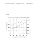 METHOD FOR SEPARATION OF IMMUNOGLOBULIN MONOMERS diagram and image