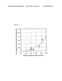 METHOD FOR SEPARATION OF IMMUNOGLOBULIN MONOMERS diagram and image