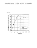 METHOD FOR SEPARATION OF IMMUNOGLOBULIN MONOMERS diagram and image