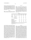 METHOD FOR SEPARATION OF IMMUNOGLOBULIN MONOMERS diagram and image