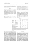 METHOD FOR SEPARATION OF IMMUNOGLOBULIN MONOMERS diagram and image