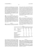 METHOD FOR SEPARATION OF IMMUNOGLOBULIN MONOMERS diagram and image