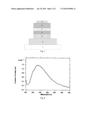 Light emitting material diagram and image