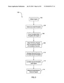 Method and Device for Controlling Transmission Power of an Active Transducer diagram and image