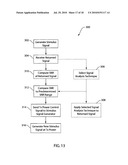 Method and Device for Controlling Transmission Power of an Active Transducer diagram and image