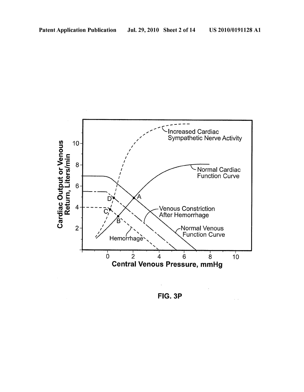 Volume Status Monitor: Peripheral Venous Pressure, Hypervolemia and Coherence Analysis - diagram, schematic, and image 03