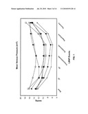 Volume Status Monitor: Peripheral Venous Pressure, Hypervolemia and Coherence Analysis diagram and image