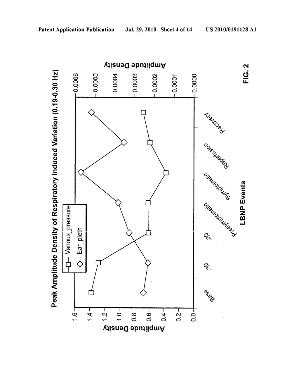 Volume Status Monitor: Peripheral Venous Pressure, Hypervolemia and Coherence Analysis - diagram, schematic, and image 05