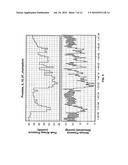 Volume Status Monitor: Peripheral Venous Pressure, Hypervolemia and Coherence Analysis diagram and image