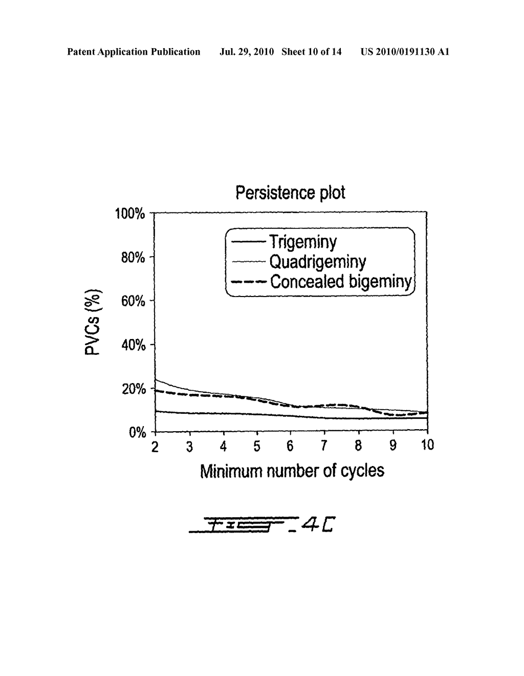 METHOD FOR DETECTING PATHOLOGIES USING CARDIAC ACTIVITY DATA - diagram, schematic, and image 11