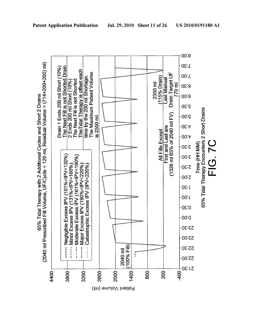 METHOD FOR OPTIMIZING TIDAL THERAPIES EMPLOYING ULTRAFILTRATE TRENDING - diagram, schematic, and image 12