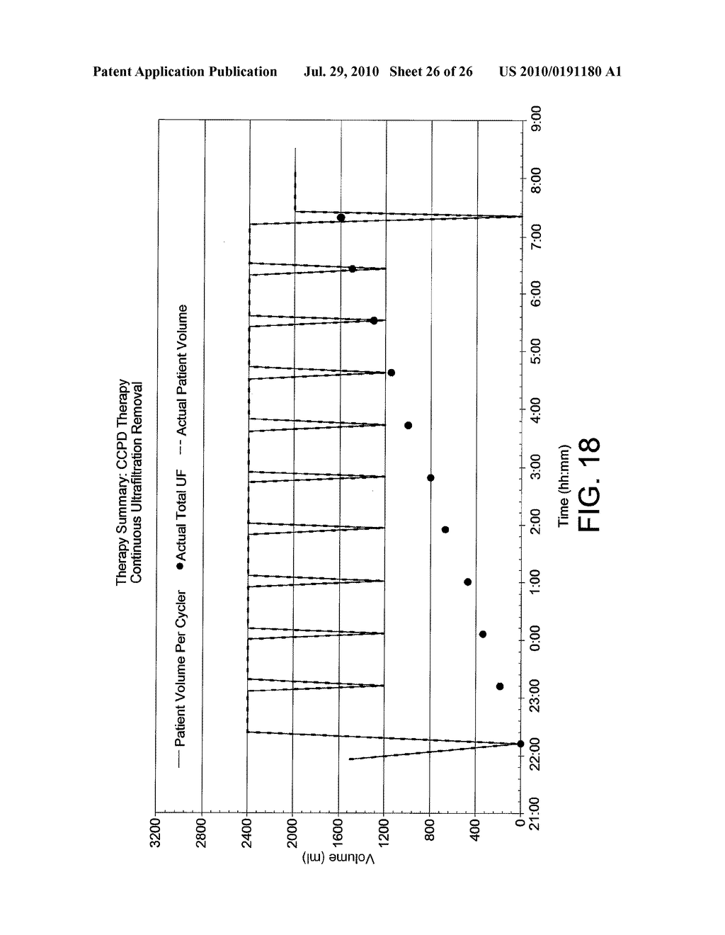 METHOD FOR OPTIMIZING TIDAL THERAPIES EMPLOYING ULTRAFILTRATE TRENDING - diagram, schematic, and image 27