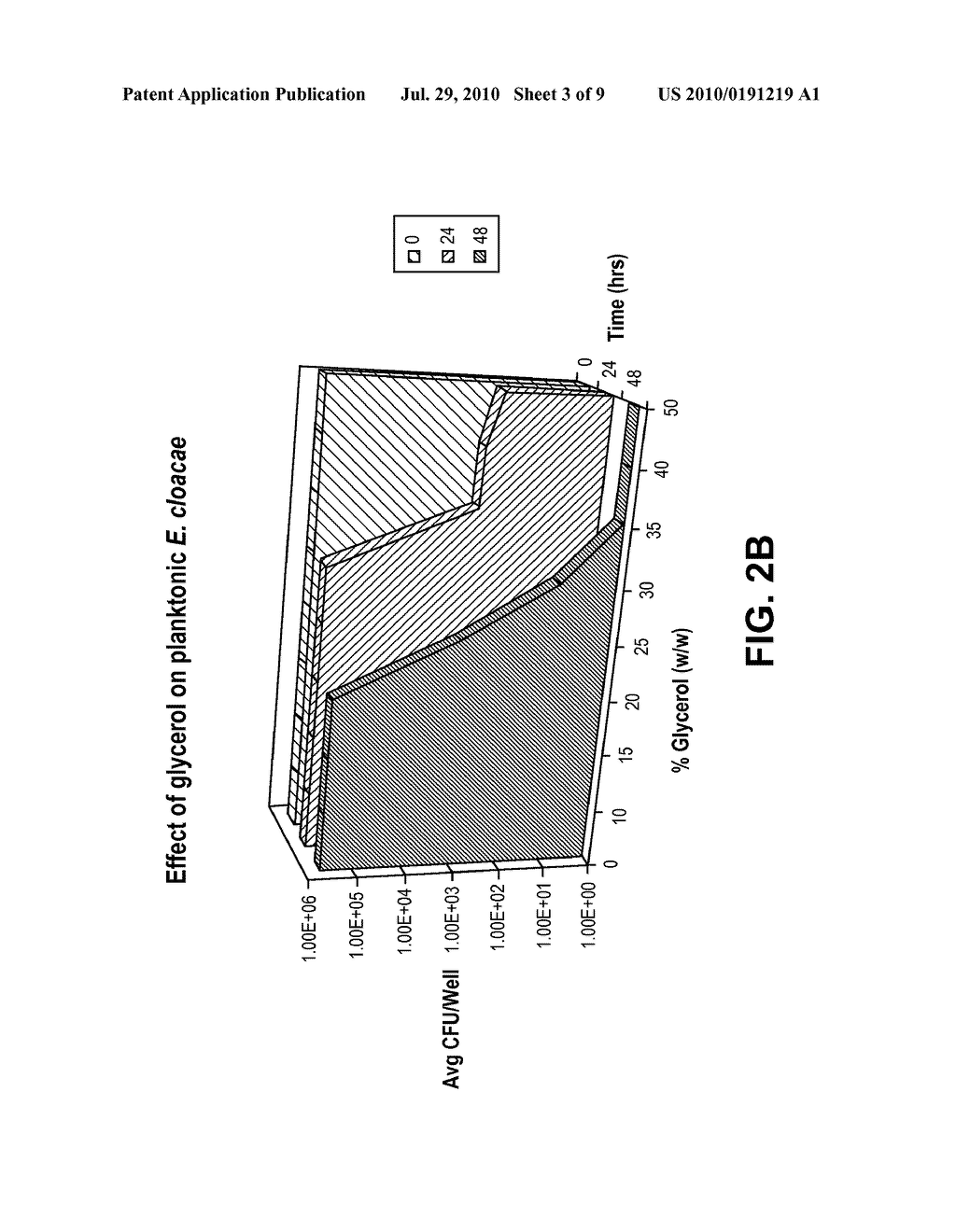 Bacteriostatic Catheter Lock Containing Glycerol - diagram, schematic, and image 04