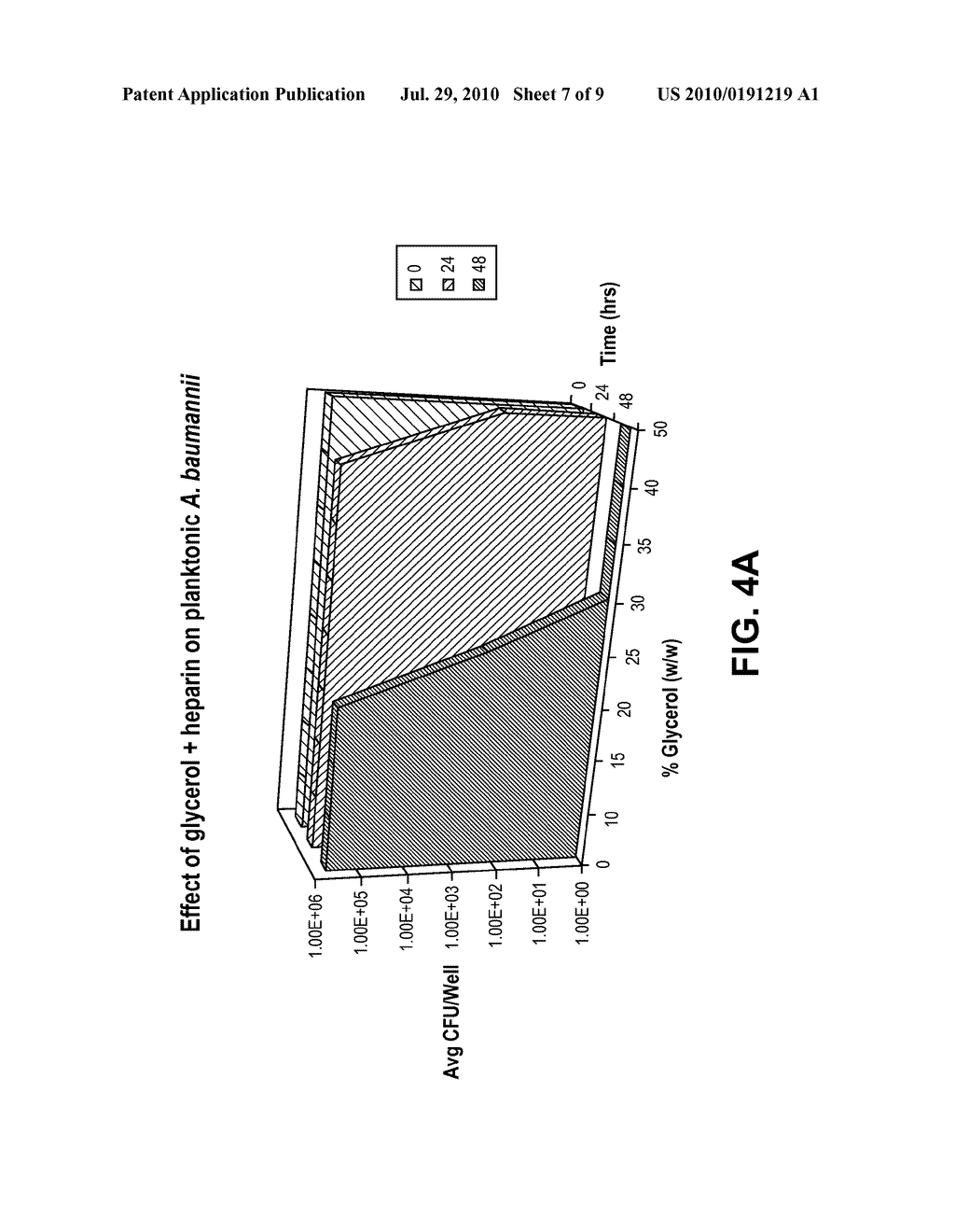 Bacteriostatic Catheter Lock Containing Glycerol - diagram, schematic, and image 08