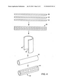 MEDICAL DEVICES diagram and image