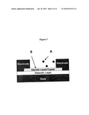 ELECTRONIC NOSE DEVICE WITH SENSORS COMPOSED OF NANOWIRES OF COLUMNAR DISCOTIC LIQUID CRYSTALS WITH LOW SENSITITIVE TO HUMIDITY diagram and image