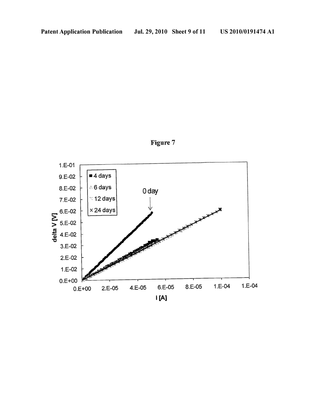 ELECTRONIC NOSE DEVICE WITH SENSORS COMPOSED OF NANOWIRES OF COLUMNAR DISCOTIC LIQUID CRYSTALS WITH LOW SENSITITIVE TO HUMIDITY - diagram, schematic, and image 10