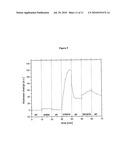 ELECTRONIC NOSE DEVICE WITH SENSORS COMPOSED OF NANOWIRES OF COLUMNAR DISCOTIC LIQUID CRYSTALS WITH LOW SENSITITIVE TO HUMIDITY diagram and image