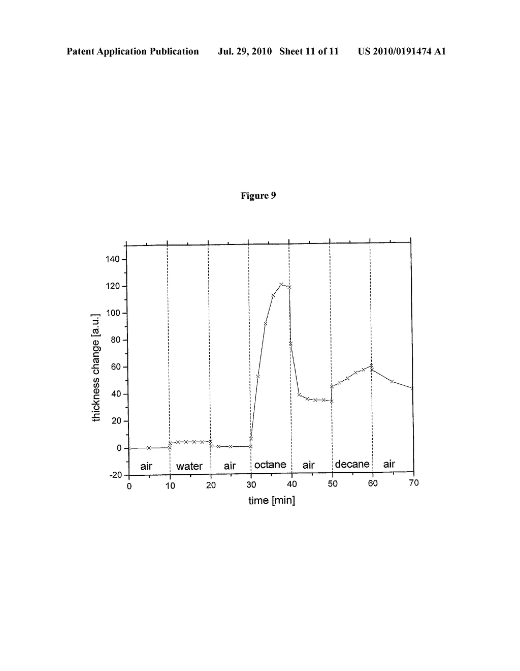 ELECTRONIC NOSE DEVICE WITH SENSORS COMPOSED OF NANOWIRES OF COLUMNAR DISCOTIC LIQUID CRYSTALS WITH LOW SENSITITIVE TO HUMIDITY - diagram, schematic, and image 12