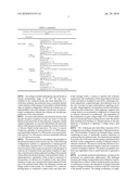 ELECTRONIC NOSE DEVICE WITH SENSORS COMPOSED OF NANOWIRES OF COLUMNAR DISCOTIC LIQUID CRYSTALS WITH LOW SENSITITIVE TO HUMIDITY diagram and image