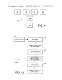 Spectrum Searching Method That Uses Non-Chemical Qualities of the Measurement diagram and image