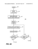 Business service discovery diagram and image