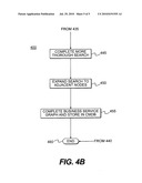 Business service discovery diagram and image