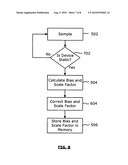 METHOD FOR CALIBRATING AN ACCELEROMETER OF AN ELECTRONIC DEVICE, AN ACCELEROMETER, AND AN ELECTRONIC DEVICE HAVING AN ACCELEROMETER WITH IMPROVED CALIBRATION FEATURES diagram and image