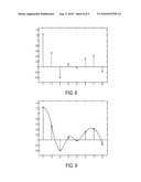 System and Method of Generating Atmospheric Turbulence for Testing Adaptive Optical Systems diagram and image