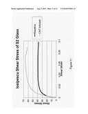 CNT-INFUSED GLASS FIBER MATERIALS AND PROCESS THEREFOR diagram and image