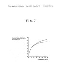 SPARK-IGNITED INTERNAL COMBUSTION ENGINE AND METHOD OF CONTROLLING THE SAME diagram and image