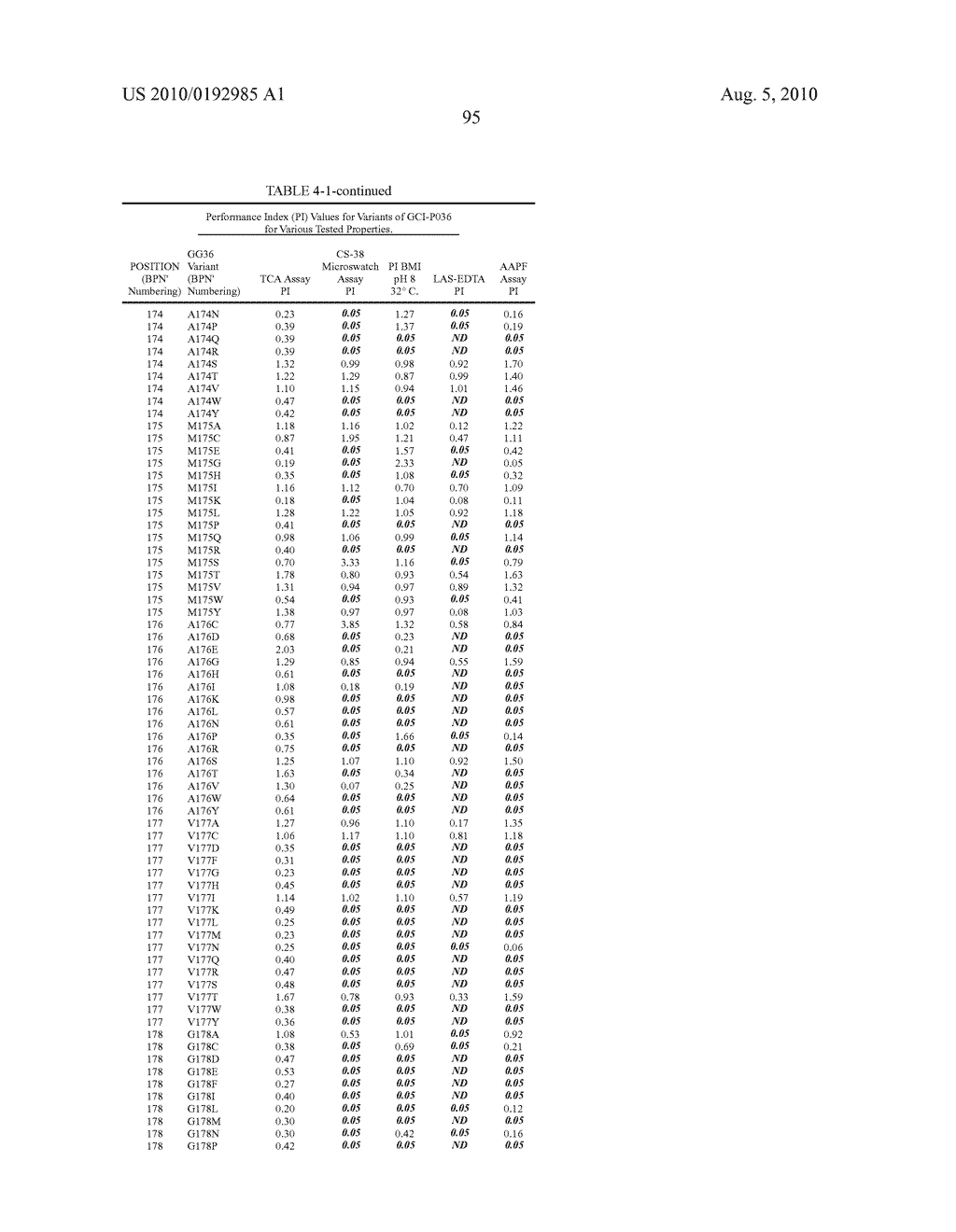 COMPOSITIONS AND METHODS COMPRISING SERINE PROTEASE VARIANTS - diagram, schematic, and image 100