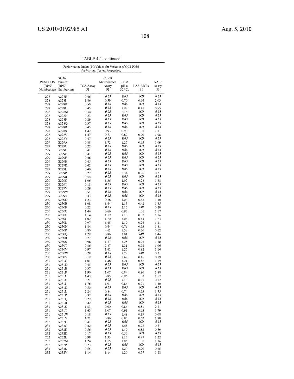 COMPOSITIONS AND METHODS COMPRISING SERINE PROTEASE VARIANTS - diagram, schematic, and image 113