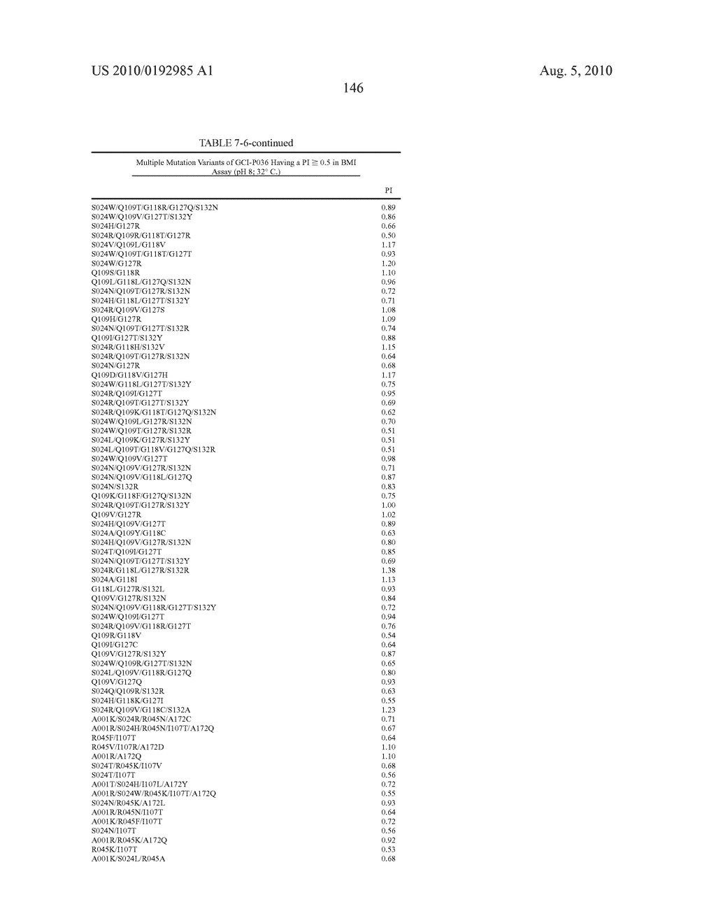 COMPOSITIONS AND METHODS COMPRISING SERINE PROTEASE VARIANTS - diagram, schematic, and image 151