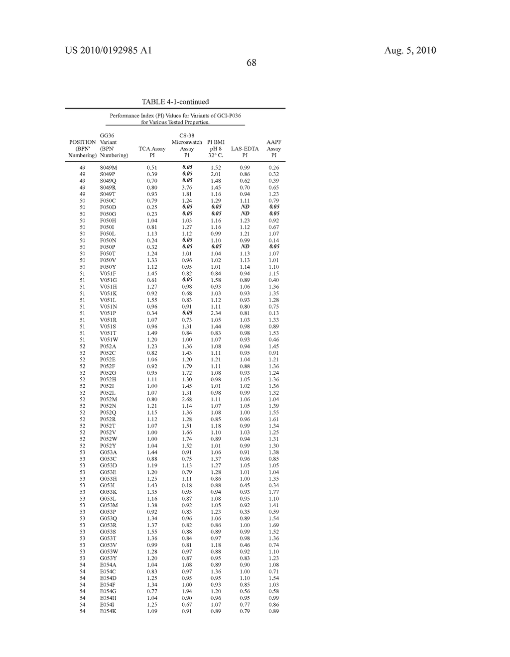 COMPOSITIONS AND METHODS COMPRISING SERINE PROTEASE VARIANTS - diagram, schematic, and image 73