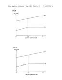 INVERTER CONTROL DEVICE AND VEHICLE diagram and image