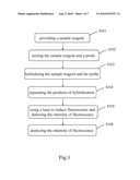 QUANTITATIVE ANALYSIS METHOD FOR MICRORNAS diagram and image