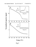 QUANTITATIVE ANALYSIS METHOD FOR MICRORNAS diagram and image