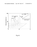 QUANTITATIVE ANALYSIS METHOD FOR MICRORNAS diagram and image