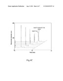 QUANTITATIVE ANALYSIS METHOD FOR MICRORNAS diagram and image