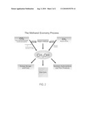 ELECTROLYSIS OF CARBON DIOXIDE IN AQUEOUS MEDIA TO CARBON MONOXIDE AND HYDROGEN FOR PRODUCTION OF METHANOL diagram and image