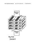 ELECTRON BEAM STERILIZATION METHOD diagram and image