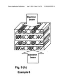 ELECTRON BEAM STERILIZATION METHOD diagram and image