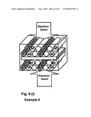 ELECTRON BEAM STERILIZATION METHOD diagram and image