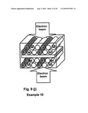 ELECTRON BEAM STERILIZATION METHOD diagram and image