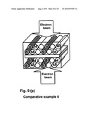 ELECTRON BEAM STERILIZATION METHOD diagram and image