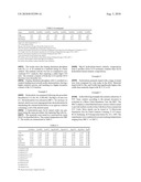 NOVEL CRACKING CATALYTIC COMPOSITIONS diagram and image