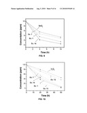 MATERIALS AND METHODS FOR REMOVING ARSENIC FROM WATER diagram and image