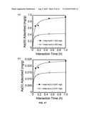 MATERIALS AND METHODS FOR REMOVING ARSENIC FROM WATER diagram and image